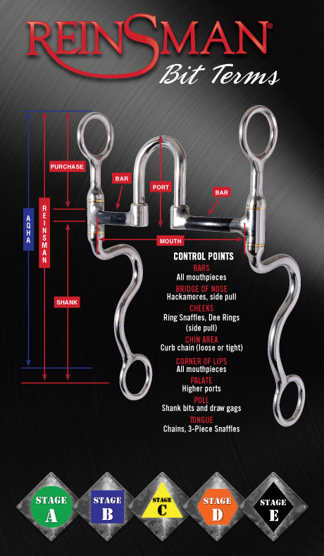 Circle Y Tack - Josey-Mitchell Short Shank Gag